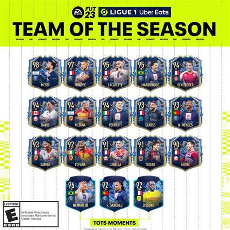 tots ligue 1|FIFA 23 Team Of The Season Ligue1